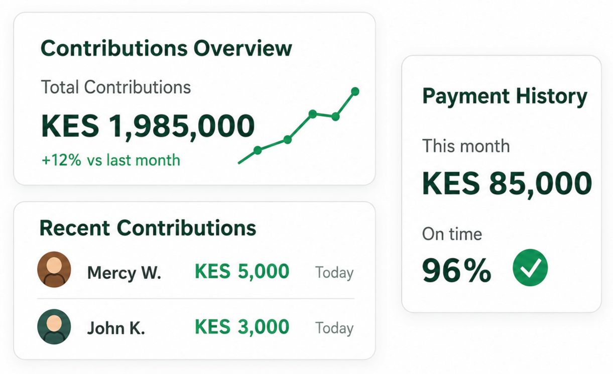 Representative dashboard illustration showing contributions overview and payment history